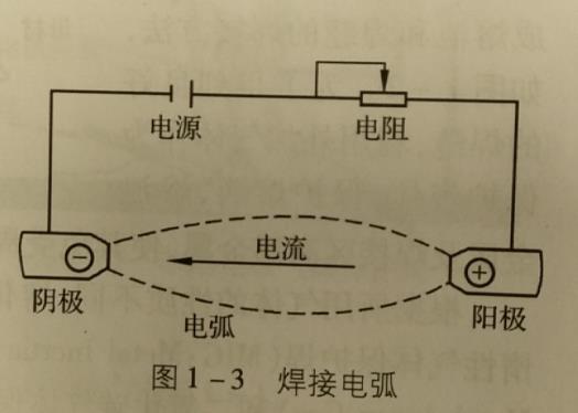 什么是焊接电弧？什么是引弧导电过程？