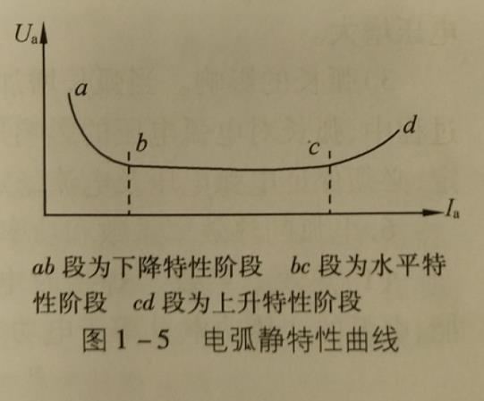 电弧的静特性曲线和什么有关系？
