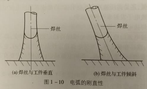 电弧的刚直性及磁偏吹,什么是电弧磁偏吹,电弧磁偏吹有何影响