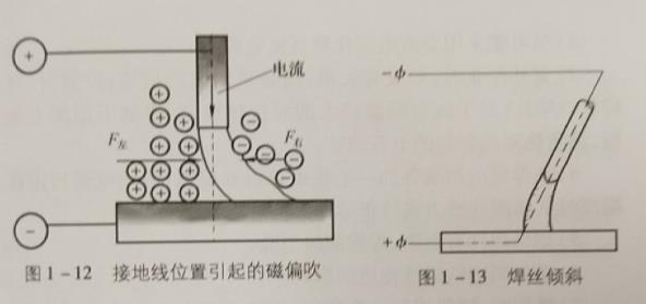 电弧的刚直性及磁偏吹,什么是电弧磁偏吹,电弧磁偏吹有何影响