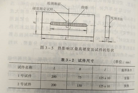 寮步附近哪里有氩弧焊考证？（焊接热影响区比较高硬度试验方法简介）