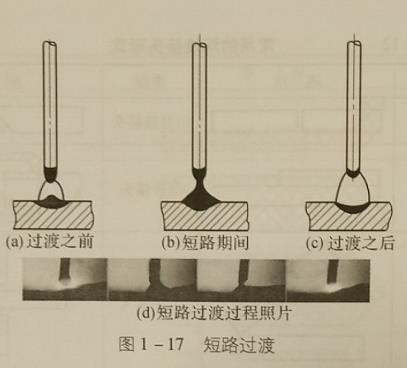 熔滴过渡类型,为什么有熔滴过渡,熔滴过渡的过程,熔滴过渡的形成