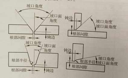 焊接坡口形状，常用的焊接坡口类型，坡口形状几何尺寸