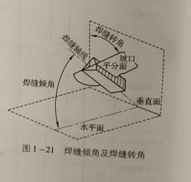 焊接位置有哪几种,焊接位置分类,焊接位置的分类与术语