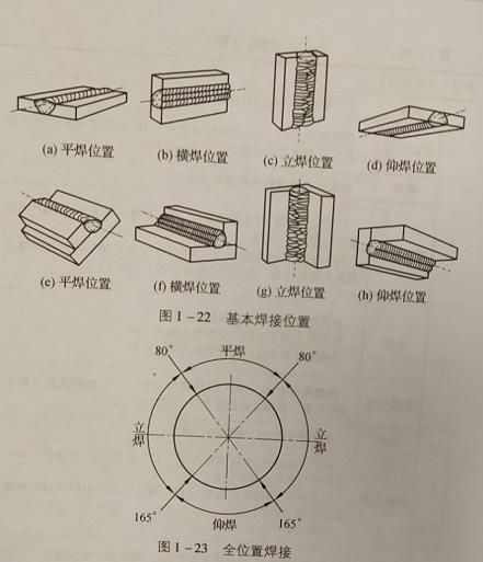 焊接位置有哪几种,焊接位置分类,焊接位置的分类与术语