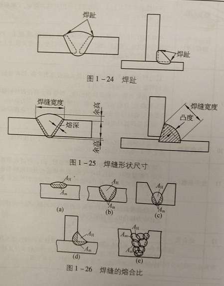 焊缝及焊缝形状尺寸，焊缝名词术语