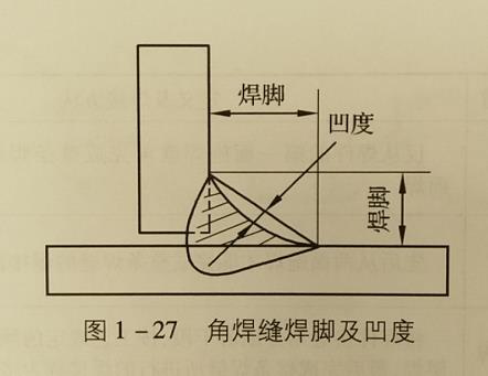 焊缝及焊缝形状尺寸，焊缝名词术语