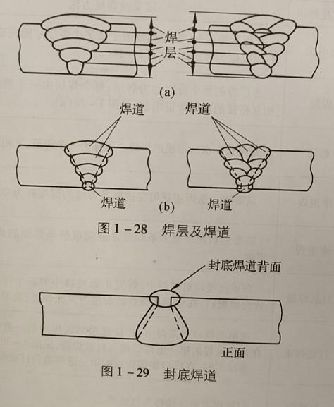 焊接厚板焊接方法、厚板焊接技术、特厚板焊接方法