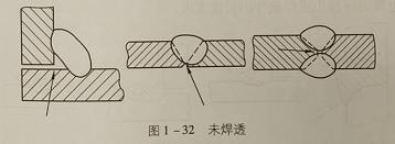 焊丝位置、焊接时常见的焊缝内部缺陷有什么？