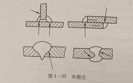 焊丝位置、焊接时常见的焊缝内部缺陷有什么？