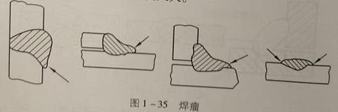 焊丝位置、焊接时常见的焊缝内部缺陷有什么？