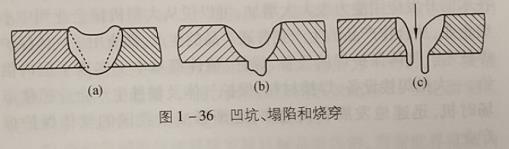 焊丝位置、焊接时常见的焊缝内部缺陷有什么？