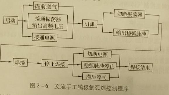 氩弧焊焊枪有几种型号，氩弧焊枪配件有哪些，氩弧焊焊枪怎么选？