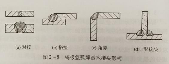 焊前准备工作有哪些，低碳铜、不锈钢、铝及铝合金焊缝颜色鉴别方法