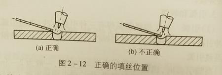 氩弧焊如何收弧引弧， 氩弧焊送丝手法，氩弧焊接头怎么接？