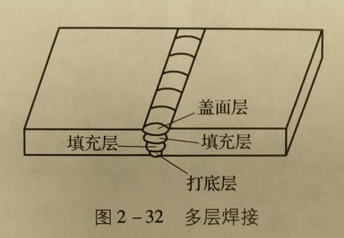 氩弧焊焊接特点