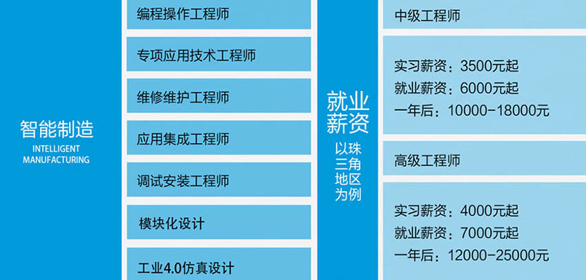 东莞茶山创业三菱PLC编程培训FX系列,茶山西门子PLC培训学校课程