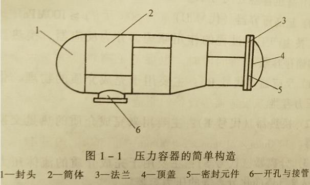 压力容器主要由哪几部分构成?