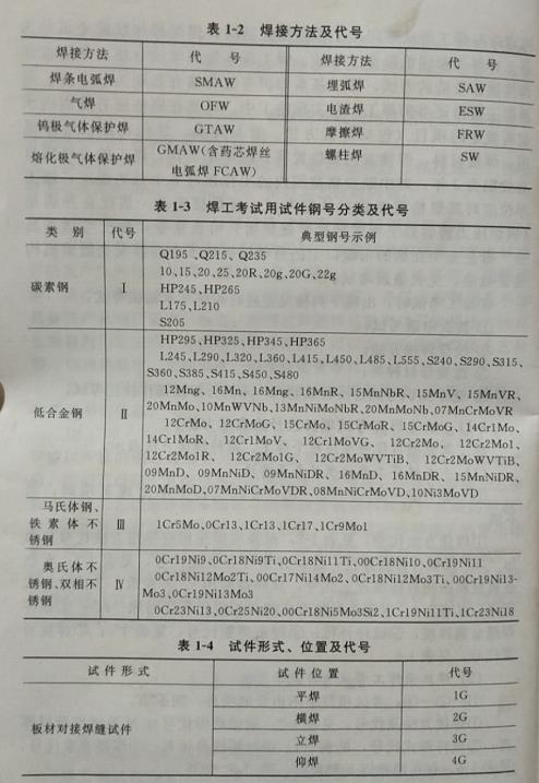 试述焊工考试项目代号的表示方法?