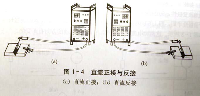 怎样选择、区分直流正接与直流反接?