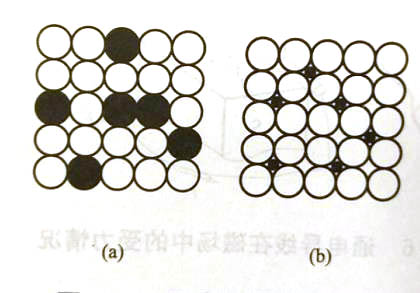 什么是置换固溶体?什么是间隙固溶体?