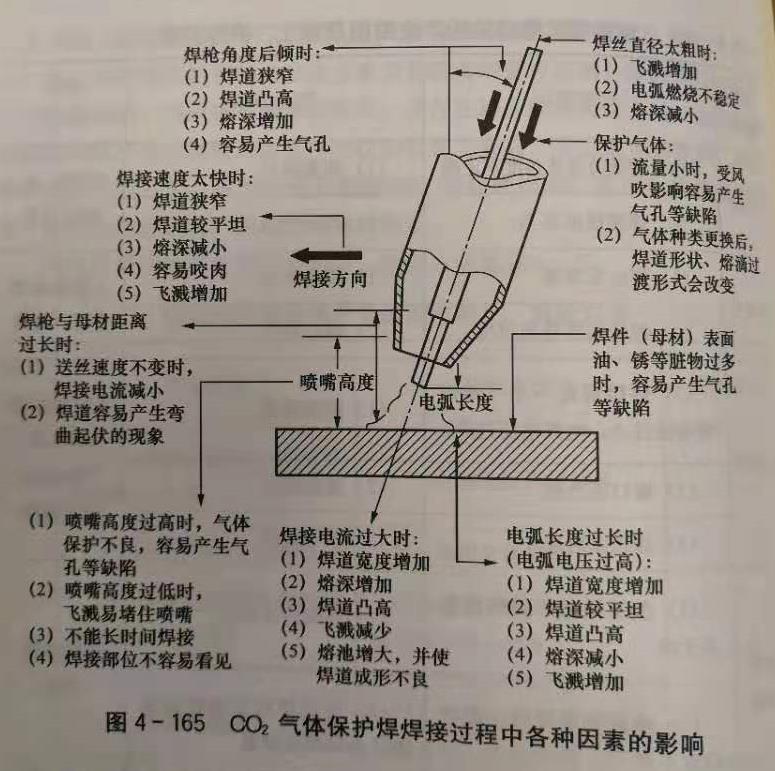 二保焊考证报考要多少钱?