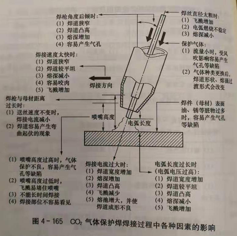 塘厦哪里可以考焊工考证？二保焊考证报考要多少钱？