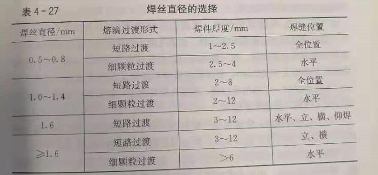 塘厦哪里有二保焊培训学校？零基础能学得会吗？