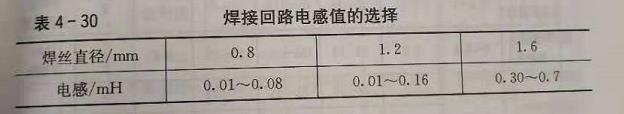 万江哪可以有考焊工证的？报考焊工证要多少钱？