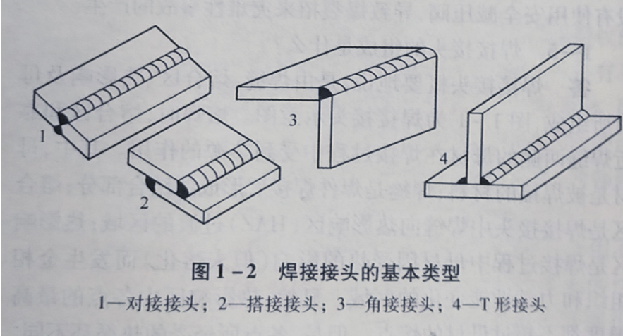 焊接接头的基本类型有哪几种?