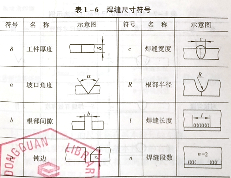 焊缝代号的含义是什么，它是怎样规定的?