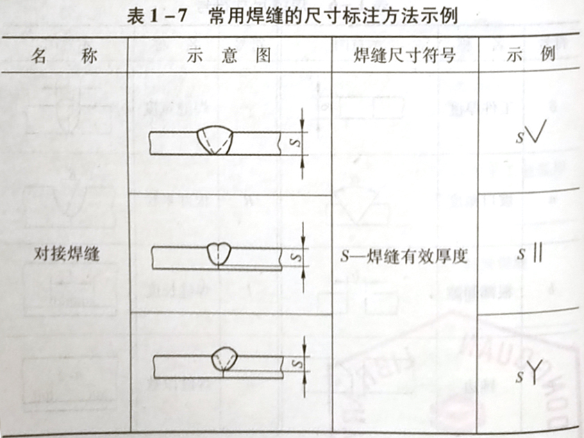 焊缝代号的含义是什么，它是怎样规定的?