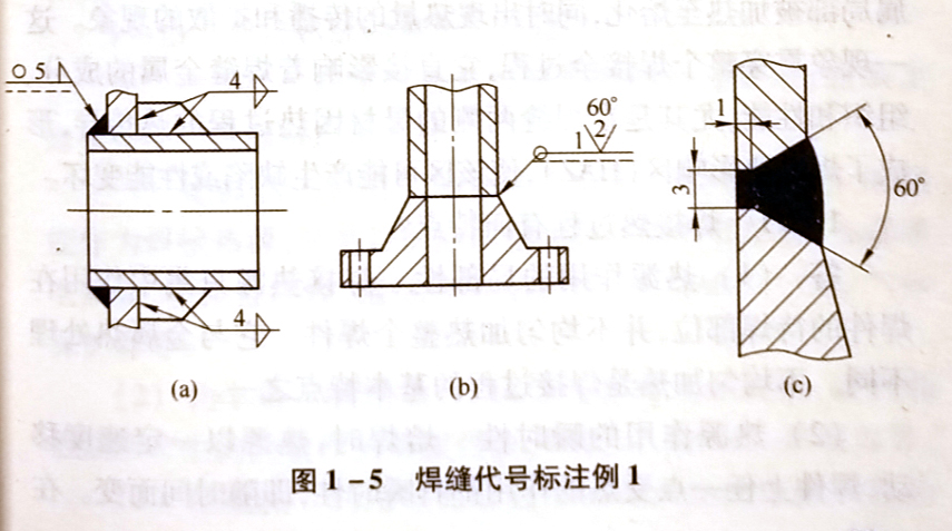 焊缝代号表示什么含义?