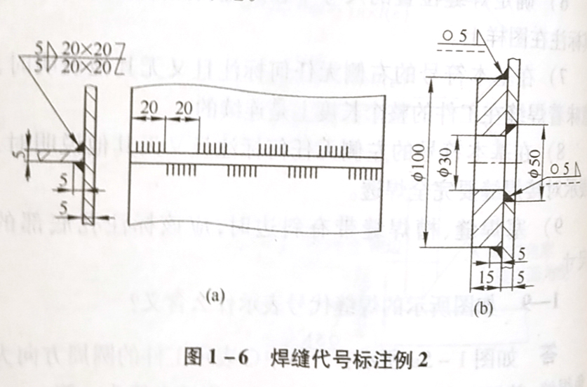 焊缝代号表示什么含义?