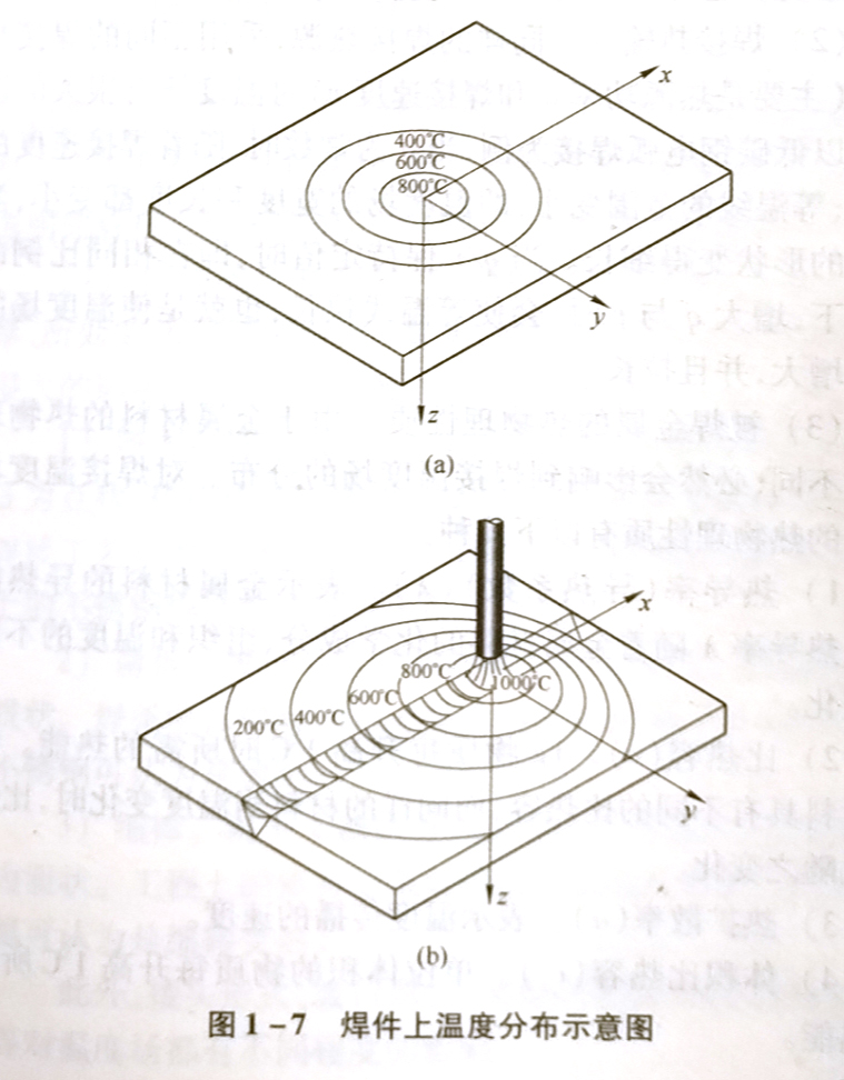 焊接温度场的特征是什么?