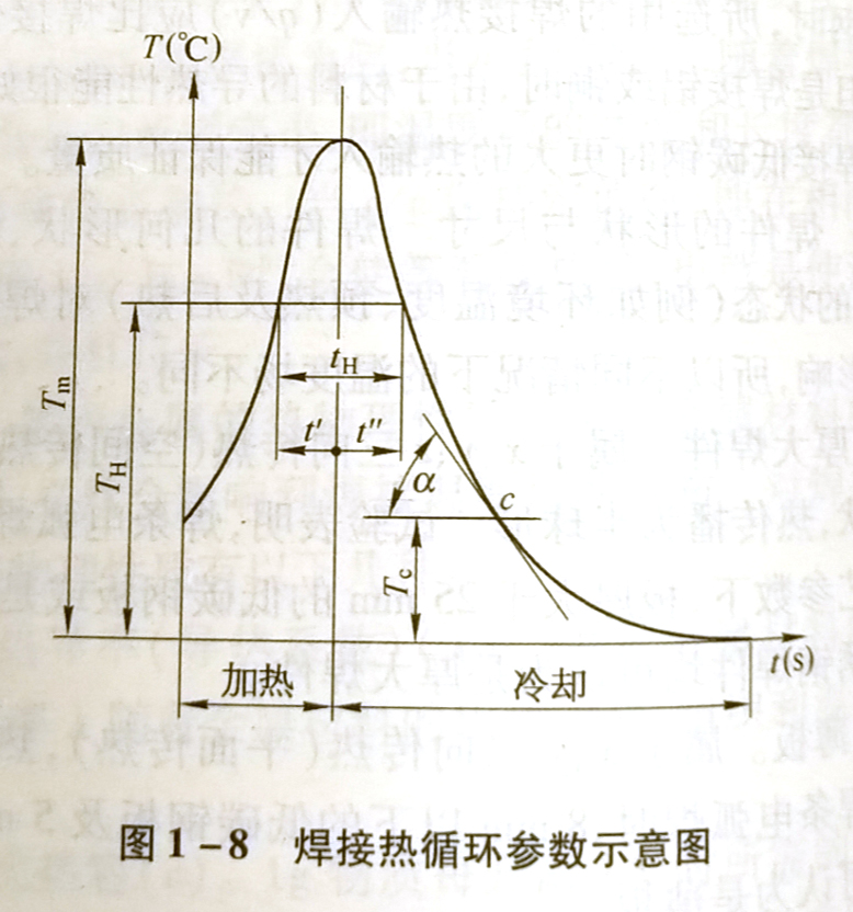 什么是焊接热循环?