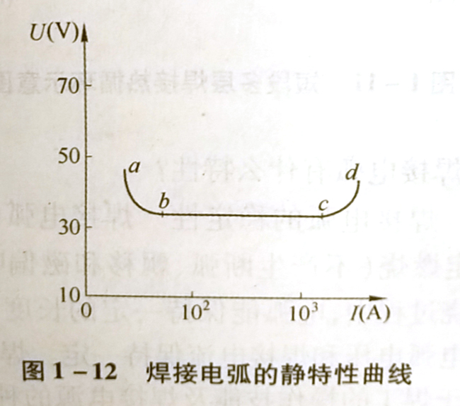 焊接电弧有什么特性?