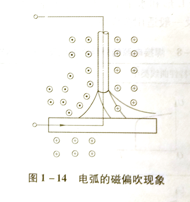 焊接电弧结构的分布特点是什么?