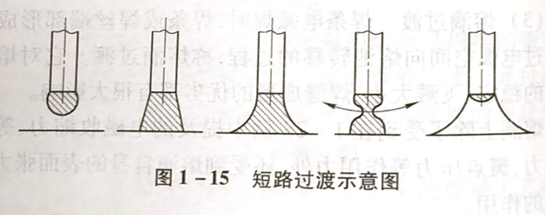 焊条(丝)的加热与熔化及熔滴过渡的特点是什么?