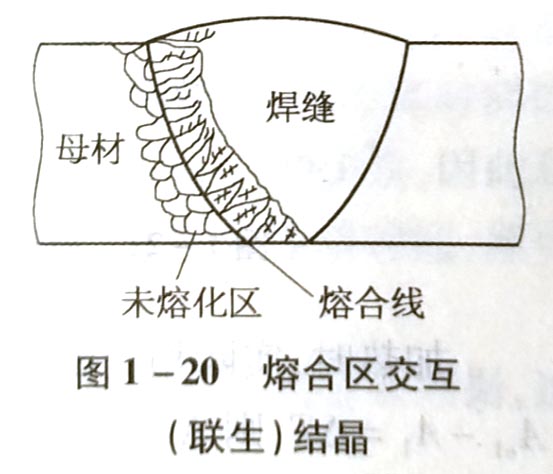 焊接熔池凝固的基本特点是什么?