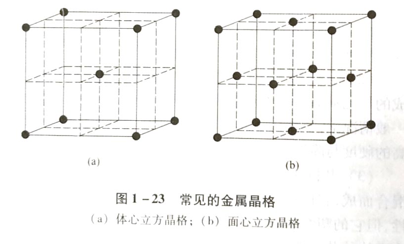 金属的构造有什么特点?