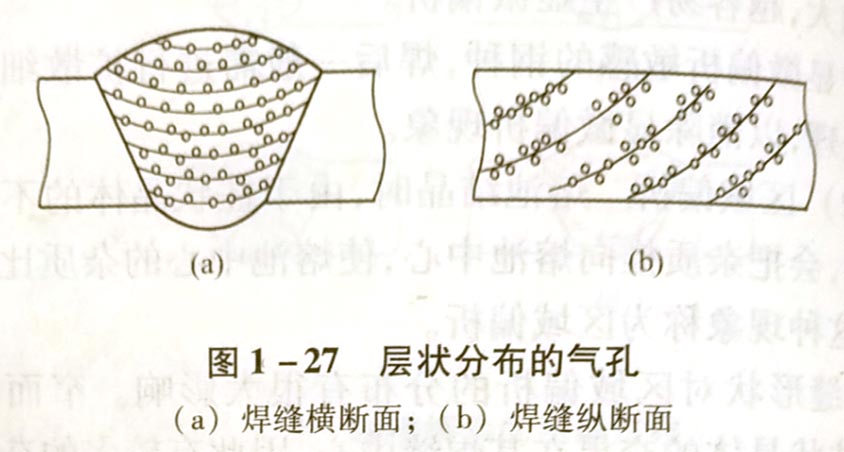 焊缝中的偏析现象有哪几种，各有什么特征?如何防止?