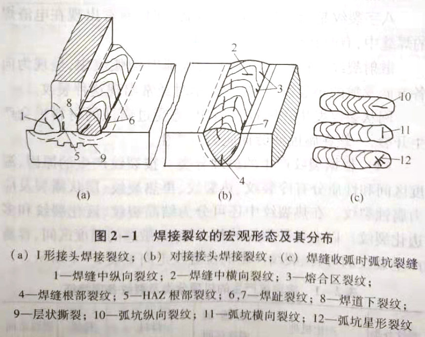 焊接裂纹的特征是什么?焊接裂纹如何分类?