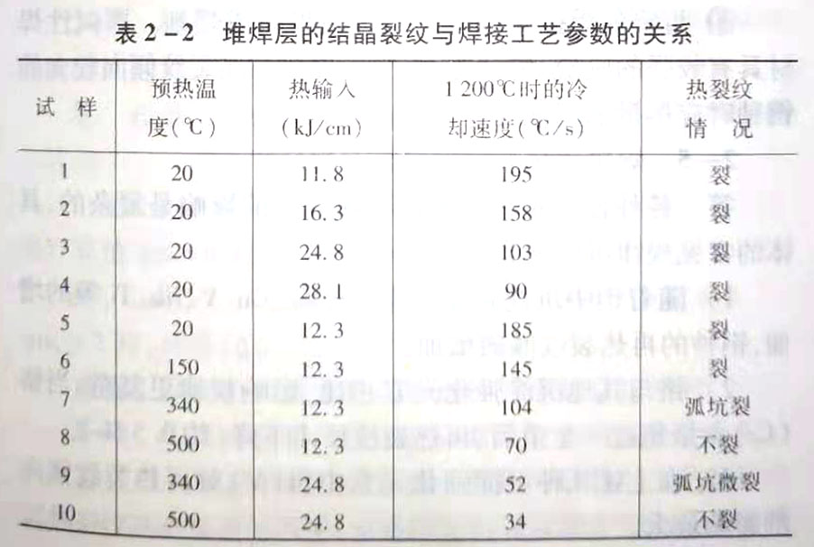 防止热裂纹的措施有哪些?