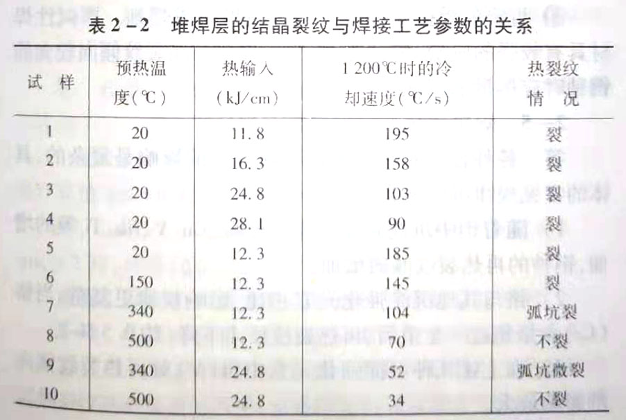 防止热裂纹的措施有哪些?