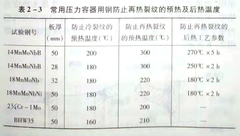 焊接再热裂纹的工艺因素及防止措施是什么?