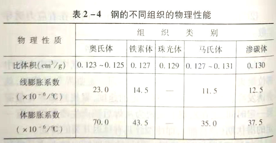 什么是冷裂纹的三大要素?