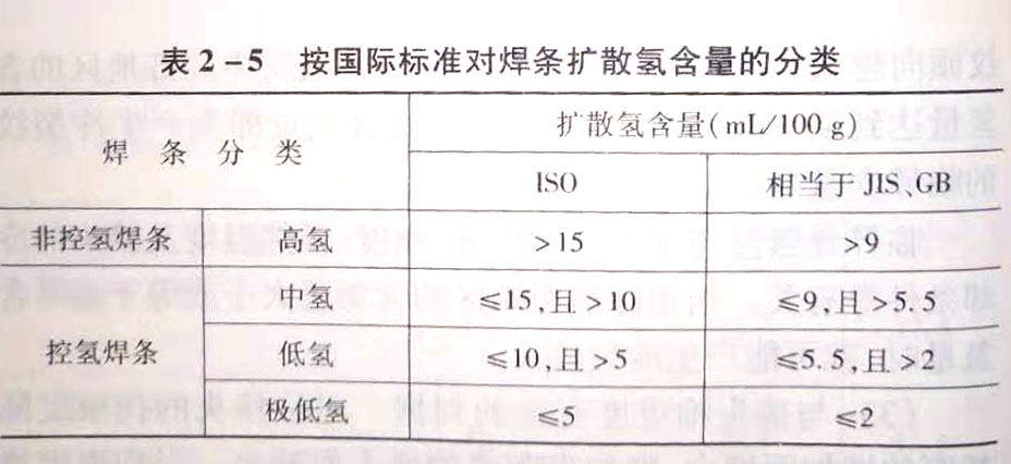 冷裂纹的防止措施有哪些?