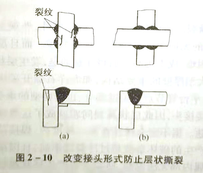 防止层状撕裂的措施有哪些?
