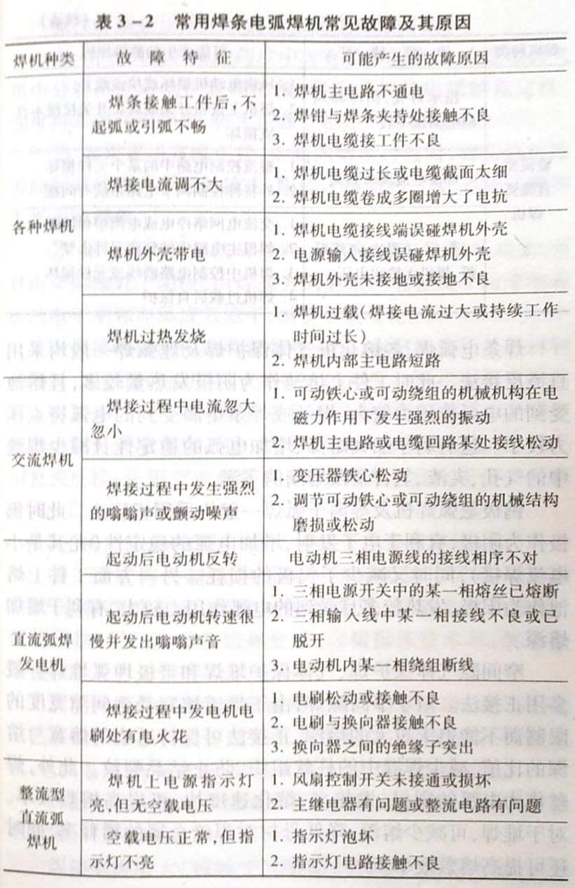 常用焊条电弧焊机的常见故障及其原因是什么?